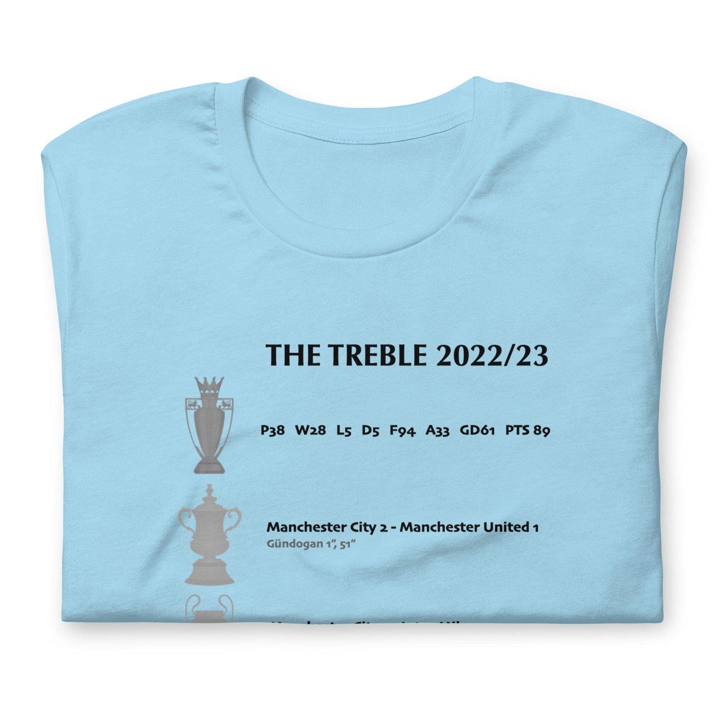 Manchester City Treble 2022-2023 - Game Yarns