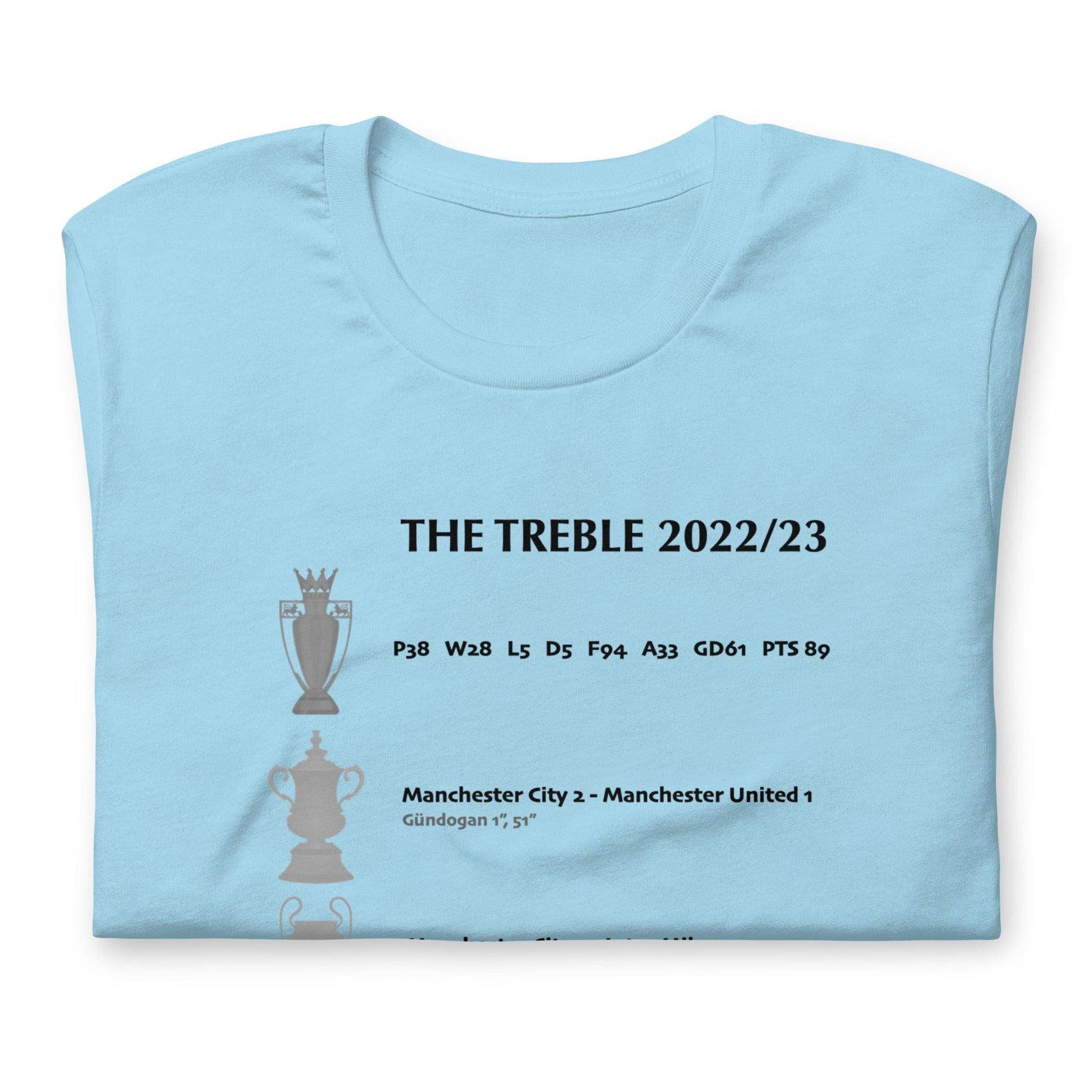 Manchester City Treble 2022-2023 - Game Yarns
